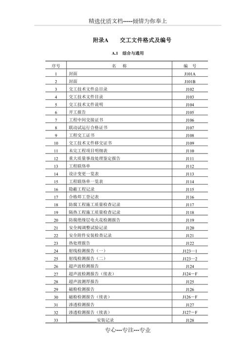 分类产品 第107页