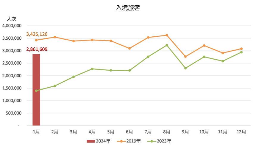 澳门香港 第61页