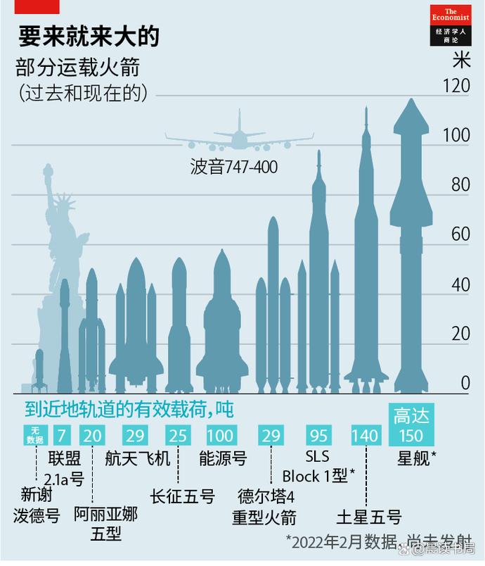 免费资料-资料大全和星舰第9次试飞与星舰第9次试飞时间