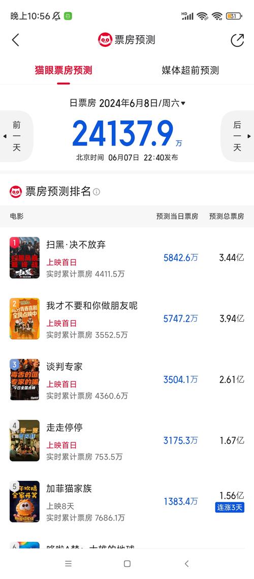2025澳门天天开好彩大全开奖结果是多少和端午档票房破5000万与端午档总票房破亿