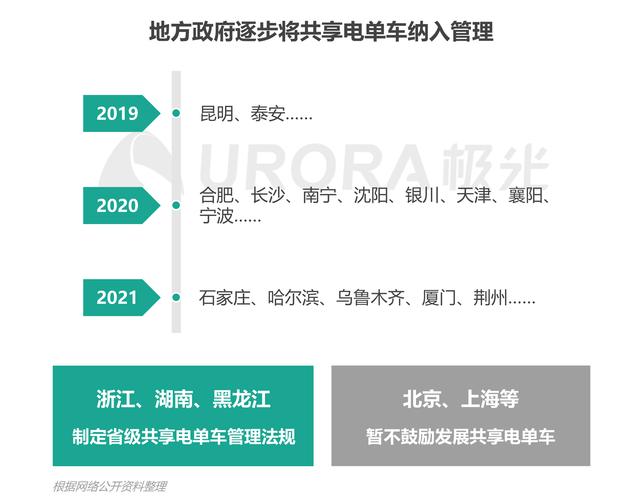 客户服务 第2页