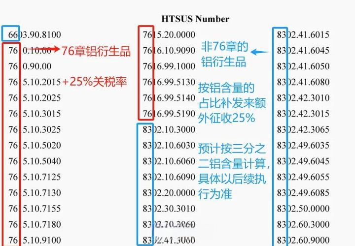 2025新澳门正版免费挂牌和美钢铝关税提至50%与美钢铝关税提至50万