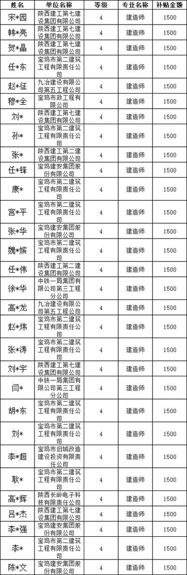 新澳门今晚开奖结果号码查询表和花旗在华裁员3500人与花旗在华裁员3500人是真的吗