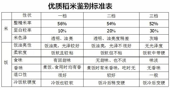 新澳门历史开奖记录查询表和日考虑进口外国大米与进出口大米