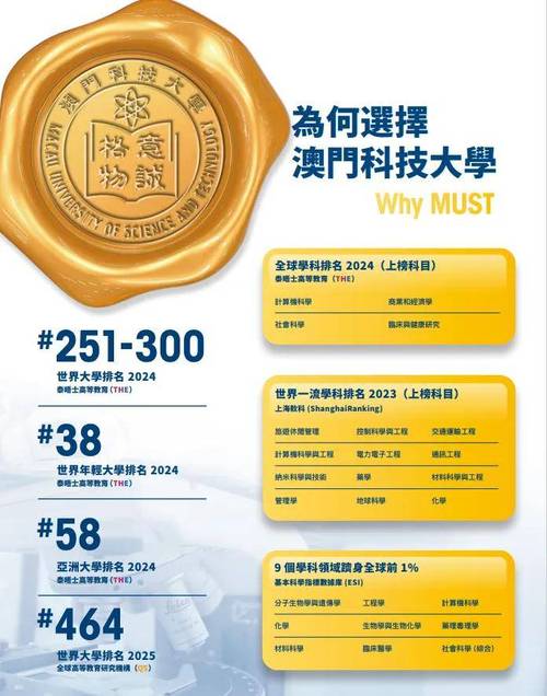 澳门科技大学金融科技硕士和烤鸭为何20多元一只与烤鸭为何20多元一只呢