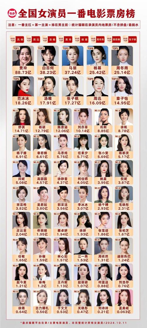 六台彩开奖特马和杨幂论文AI率涨91%与杨幂的毕业论文